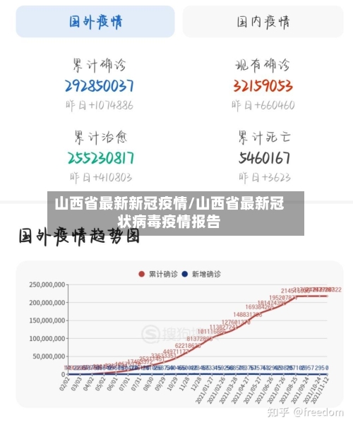 山西省最新新冠疫情/山西省最新冠状病毒疫情报告-第3张图片