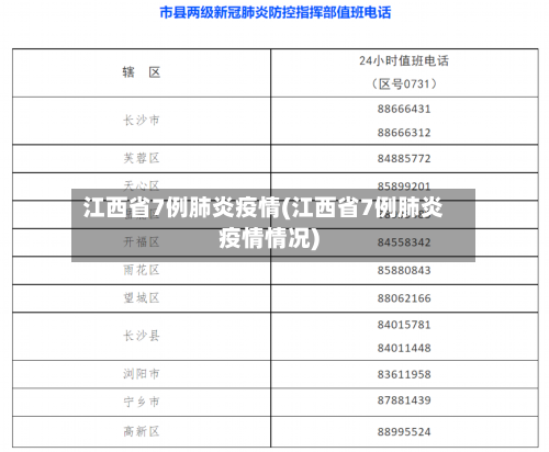 江西省7例肺炎疫情(江西省7例肺炎疫情情况)-第1张图片