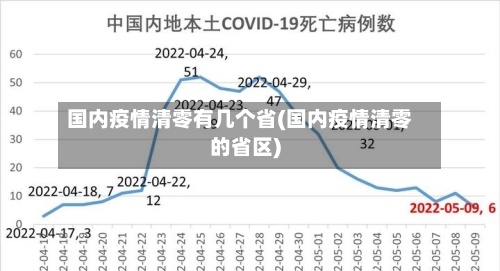 国内疫情清零有几个省(国内疫情清零的省区)-第2张图片