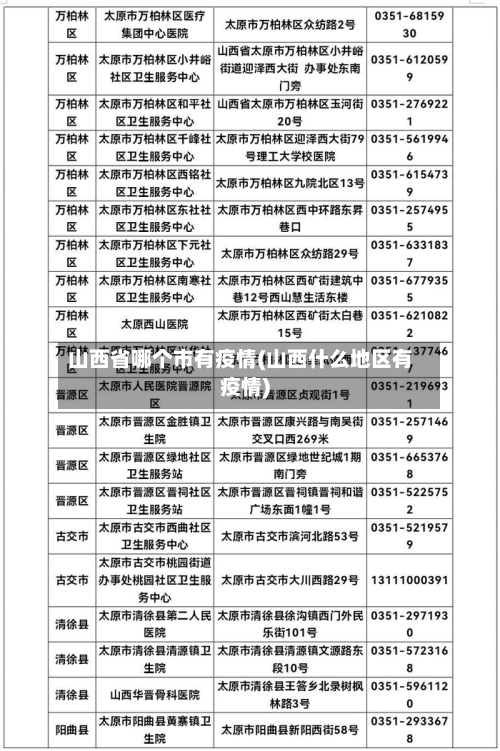 山西省哪个市有疫情(山西什么地区有疫情)-第1张图片