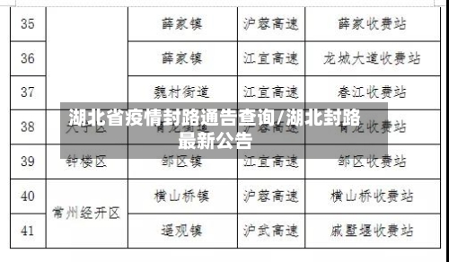 湖北省疫情封路通告查询/湖北封路最新公告-第1张图片