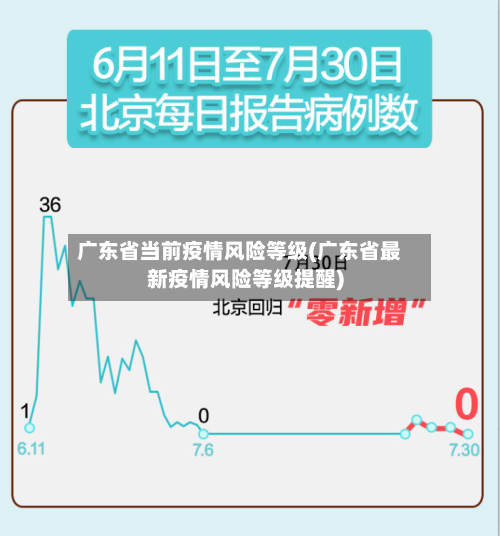 广东省当前疫情风险等级(广东省最新疫情风险等级提醒)-第1张图片