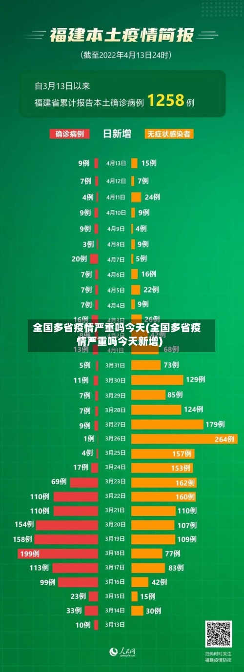 全国多省疫情严重吗今天(全国多省疫情严重吗今天新增)-第2张图片