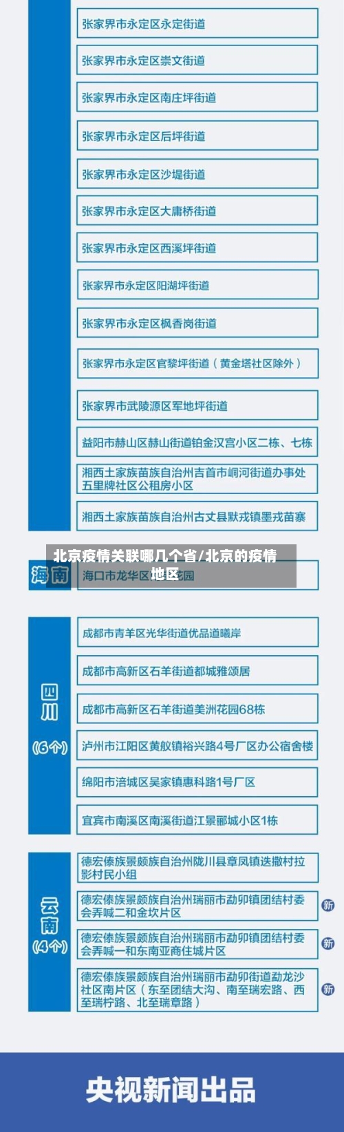 北京疫情关联哪几个省/北京的疫情地区-第1张图片