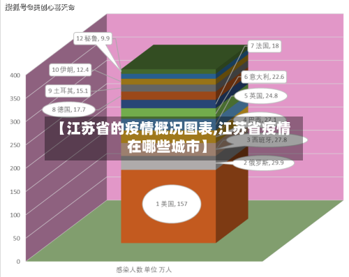 【江苏省的疫情概况图表,江苏省疫情在哪些城市】-第1张图片