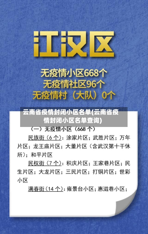 云南省疫情封闭小区名单(云南省疫情封闭小区名单查询)-第2张图片