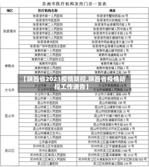 【陕西省2021疫情防控,陕西省疫情防控工作通告】-第2张图片