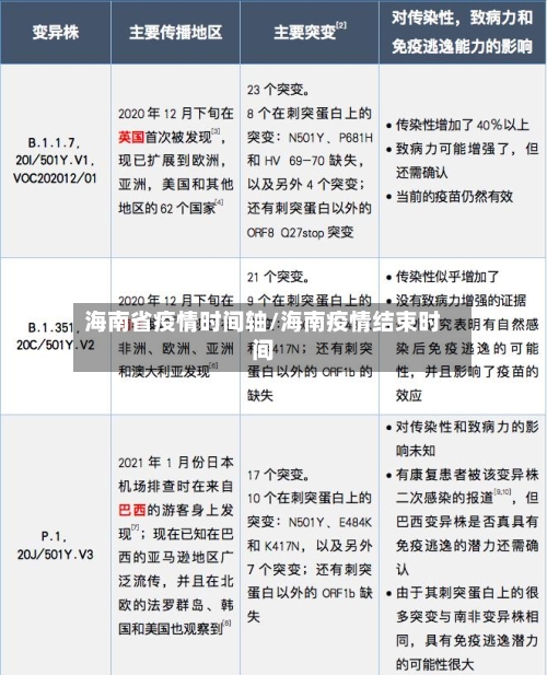 海南省疫情时间轴/海南疫情结束时间-第1张图片