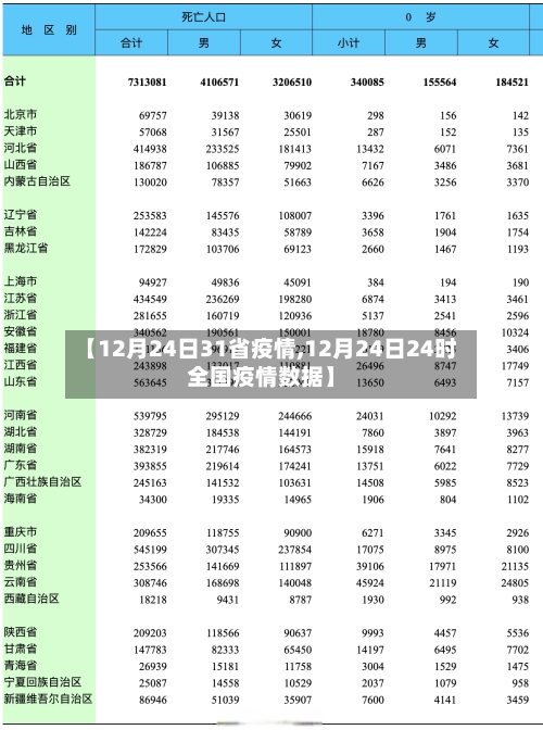 【12月24日31省疫情,12月24日24时全国疫情数据】-第2张图片