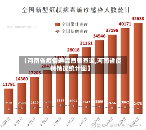 【河南省疫情追踪图表查询,河南省疫情情况统计图】-第2张图片