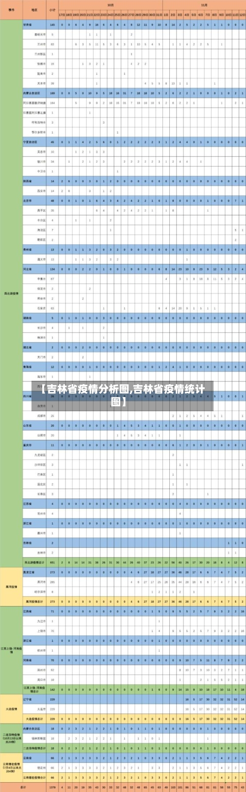 【吉林省疫情分析图,吉林省疫情统计图】-第2张图片