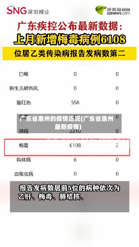 广东省惠州的疫情近况(广东省惠州最新疫情)-第1张图片