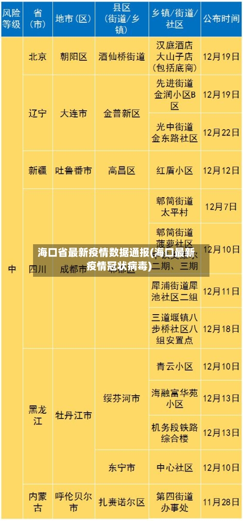 海口省最新疫情数据通报(海口最新疫情冠状病毒)-第3张图片
