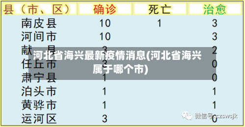 河北省海兴最新疫情消息(河北省海兴属于哪个市)-第3张图片