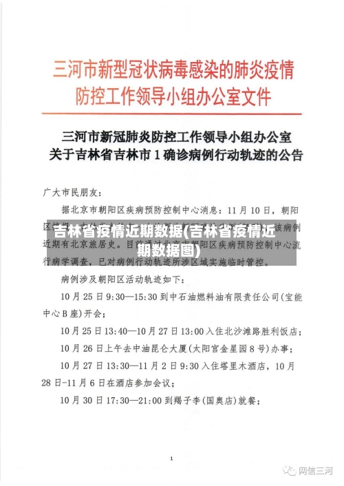 吉林省疫情近期数据(吉林省疫情近期数据图)-第1张图片