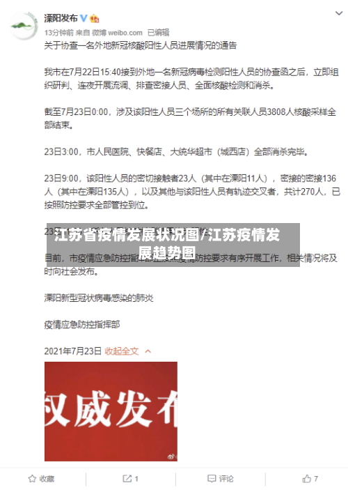 江苏省疫情发展状况图/江苏疫情发展趋势图-第1张图片