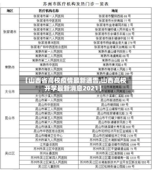 【山西省高校疫情最新通告,山西高校开学最新消息2021】-第1张图片