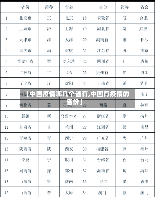 【中国疫情哪几个省有,中国有疫情的省份】-第2张图片