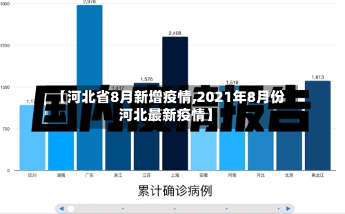 【河北省8月新增疫情,2021年8月份河北最新疫情】-第2张图片