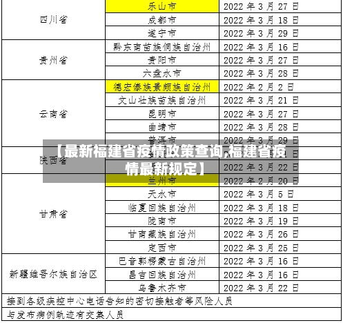 【最新福建省疫情政策查询,福建省疫情最新规定】-第2张图片