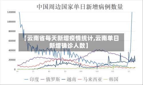 【云南省每天新增疫情统计,云南单日新增确诊人数】-第1张图片