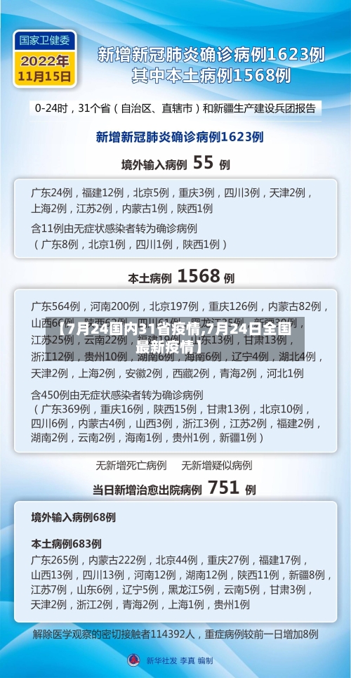 【7月24国内31省疫情,7月24日全国最新疫情】-第1张图片