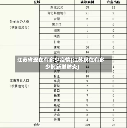 江苏省现在有多少疫情(江苏现在有多少例新型肺炎)-第2张图片