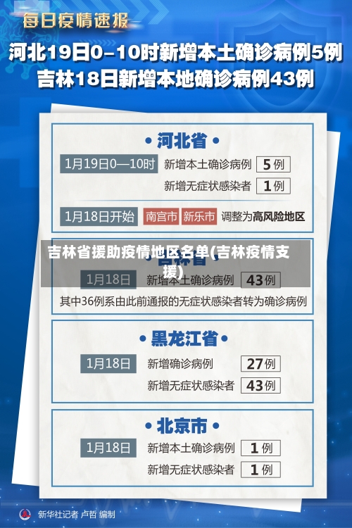 吉林省援助疫情地区名单(吉林疫情支援)-第1张图片