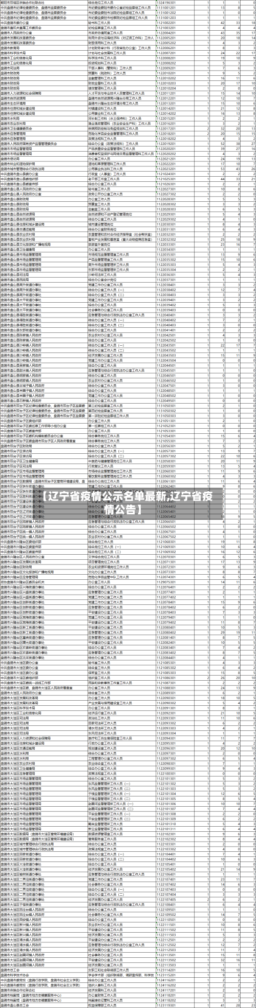 【辽宁省疫情公示名单最新,辽宁省疫情公告】-第1张图片