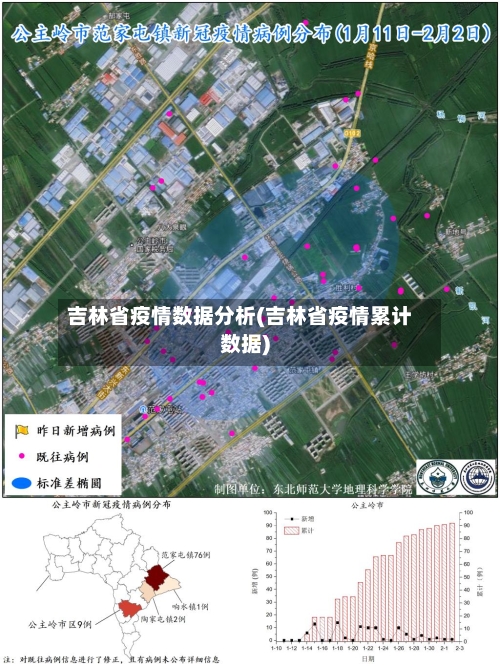 吉林省疫情数据分析(吉林省疫情累计数据)-第2张图片