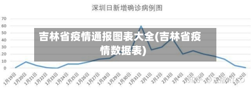 吉林省疫情通报图表大全(吉林省疫情数据表)-第1张图片