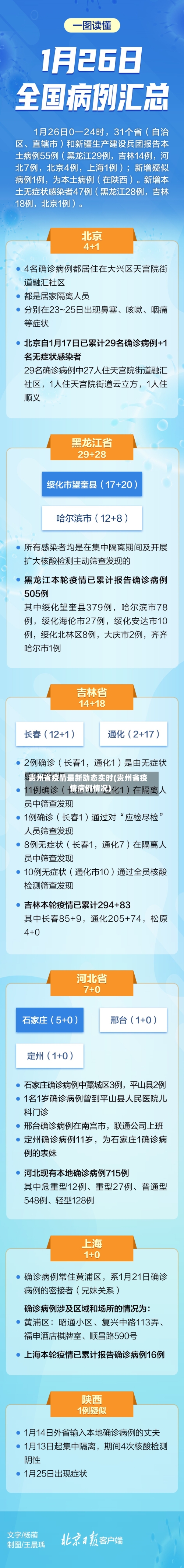 贵州省疫情最新动态实时(贵州省疫情病例情况)-第1张图片