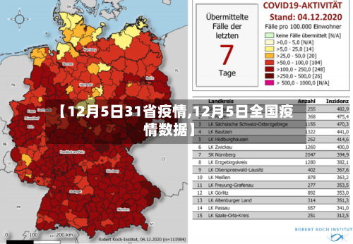 【12月5日31省疫情,12月5日全国疫情数据】-第2张图片