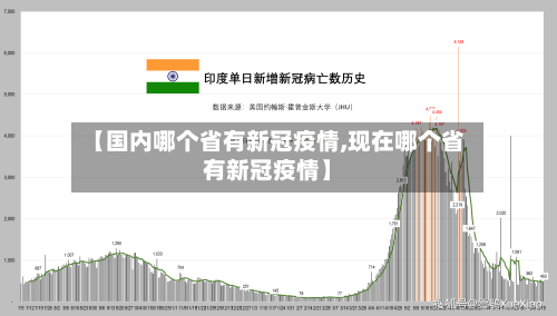 【国内哪个省有新冠疫情,现在哪个省有新冠疫情】-第1张图片