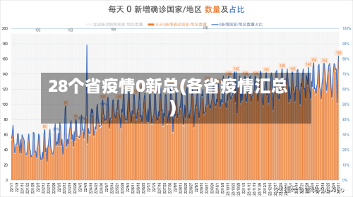 28个省疫情0新总(各省疫情汇总)-第2张图片