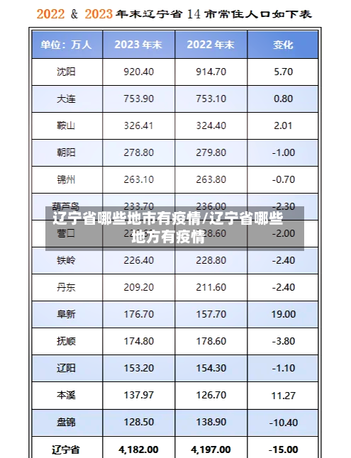 辽宁省哪些地市有疫情/辽宁省哪些地方有疫情-第2张图片