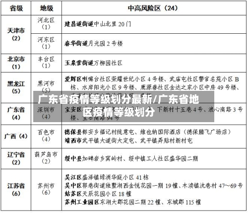 广东省疫情等级划分最新/广东省地区疫情等级划分-第2张图片