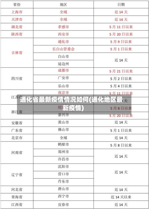 通化省最新疫情情况如何(通化地区最新疫情)-第1张图片