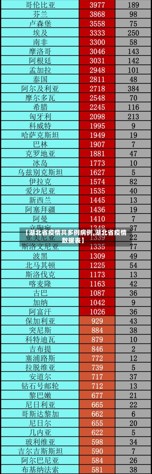 【湖北省疫情共多例病例,湖北省疫情数据表】-第1张图片