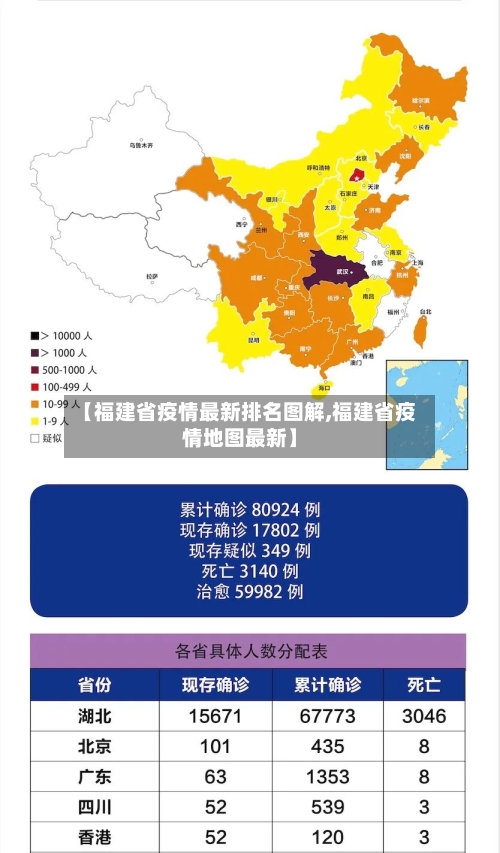 【福建省疫情最新排名图解,福建省疫情地图最新】-第3张图片