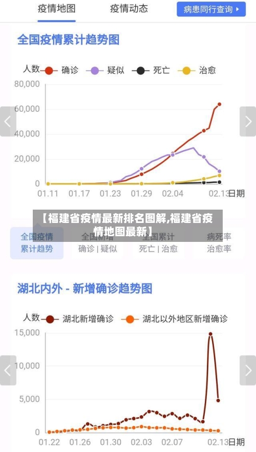 【福建省疫情最新排名图解,福建省疫情地图最新】-第2张图片