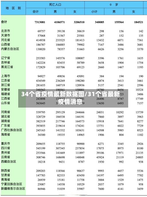 34个省疫情最新数据图/31个省最新疫情消息-第2张图片