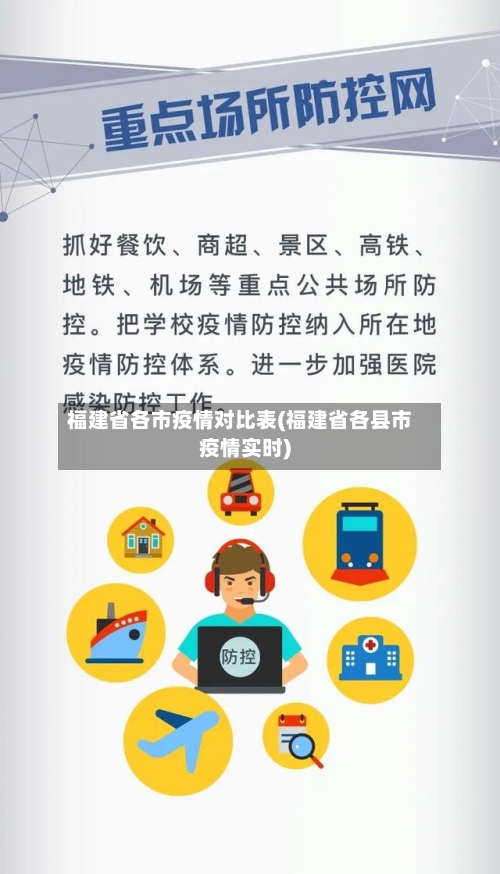 福建省各市疫情对比表(福建省各县市疫情实时)-第1张图片