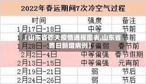 【山东省昨天疫情通报图表,山东省昨日新增病例】-第2张图片
