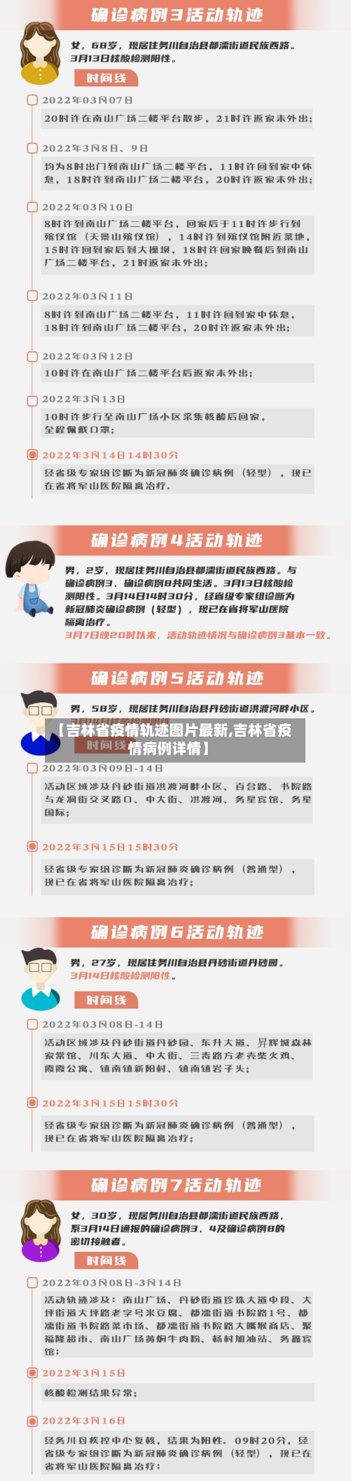 【吉林省疫情轨迹图片最新,吉林省疫情病例详情】-第1张图片