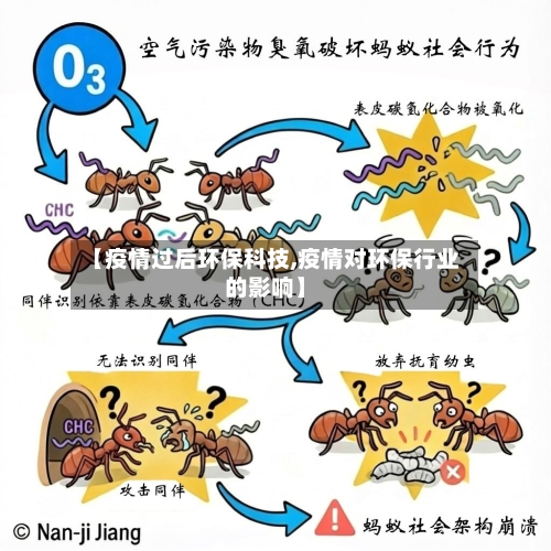 【疫情过后环保科技,疫情对环保行业的影响】-第1张图片
