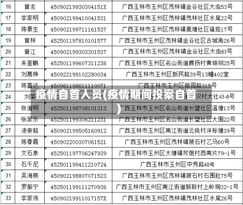 疫情自首人员(疫情期间投案自首)-第1张图片