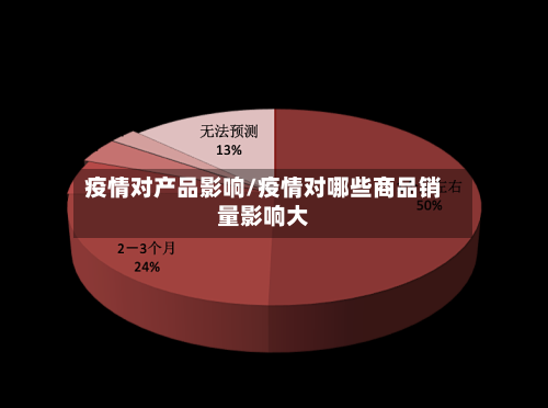 疫情对产品影响/疫情对哪些商品销量影响大-第1张图片