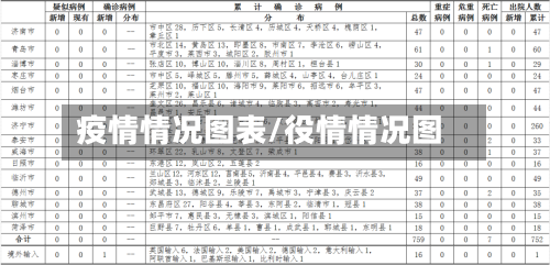 疫情情况图表/役情情况图-第3张图片