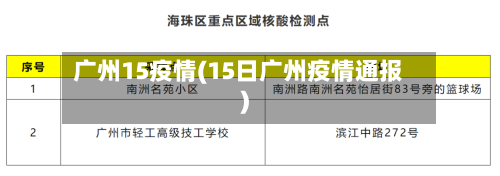 广州15疫情(15日广州疫情通报)-第1张图片
